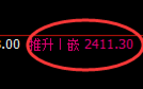 甲醇期货：修正高点，精准展开振荡调整