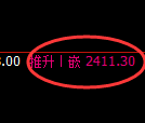 甲醇期货:修正高点,精准展开振荡调整