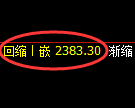 甲醇期货:修正高点,精准展开振荡调整