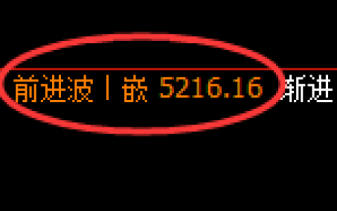 纸浆期货：4小时周期，精准展开宽幅调整