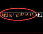 纸浆期货:4小时周期,精准展开宽幅调整