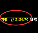 纸浆期货:4小时周期,精准展开宽幅调整