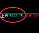 聚丙烯期货:试仓高点,精准展开直线回落