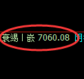 聚丙烯期货:试仓高点,精准展开直线回落