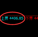 乙二醇期货:试仓高点,精准展开振荡回落