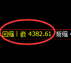 乙二醇期货:试仓高点,精准展开振荡回落