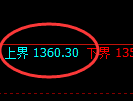 纯碱期货:试仓高点,精准展开振荡回落