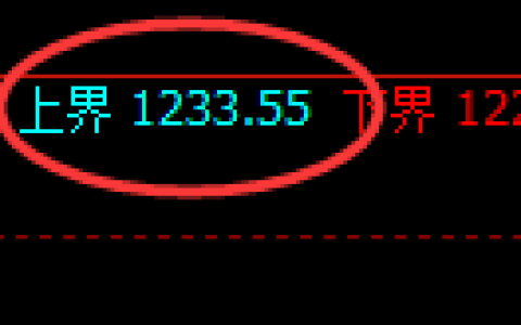 焦煤期货：试仓高点，精准展开快速回落