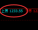 焦煤期货:试仓高点,精准展开快速回落