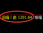 焦煤期货:试仓高点,精准展开快速回落