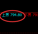 铁矿石期货:试仓高点,精准展开振荡调整