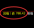 铁矿石期货:试仓高点,精准展开振荡调整