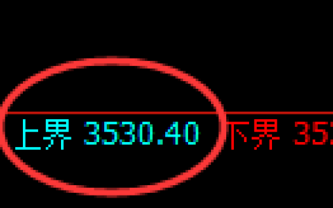 沥青期货：试仓高点，精准展开极端回落