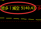 8月8日，甲醇+沥青+纸浆：规则化（精准策略）复盘汇总