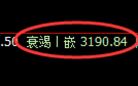 螺纹期货：日线低点，精准展开直线拉升