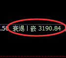 螺纹期货:日线低点,精准展开直线拉升