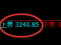 螺纹期货:日线低点,精准展开直线拉升