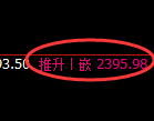 甲醇期货：日线周期，精准展开弱势调整