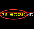 聚丙烯期货:4小时周期,精准展开振荡调整