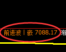 聚丙烯期货:4小时周期,精准展开振荡调整