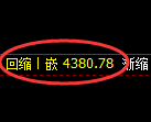 乙二醇期货:日线低点,精准展开强势回升