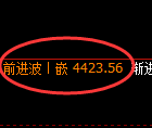 乙二醇期货:日线低点,精准展开强势回升
