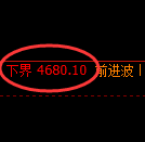 PTA期货:试仓低点,精准展开振荡反弹
