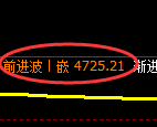 PTA期货:试仓低点,精准展开振荡反弹