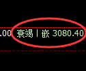 豆粕期货:日线低点,精准展开振荡回升