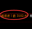 豆粕期货:日线低点,精准展开振荡回升