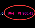铁矿石期货:日线周期,精准展开宽幅调整