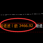 美黄金期货:修正高点,精准展开单边极端回落