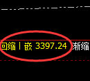 美黄金期货:修正高点,精准展开单边极端回落