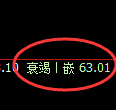美原油期货:4小时修正低点,精准展开强势反弹