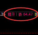 美原油期货:4小时修正低点,精准展开强势反弹