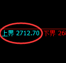 菜粕期货:试仓高点,精准展开单边极端下行