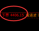 乙二醇期货：试仓低点，精准展开振荡回升