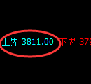 液化气期货:试仓高点,精准展开振荡调整