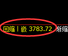 液化气期货:试仓高点,精准展开振荡调整