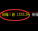 纯碱期货:日线低点,精准展开强势拉升