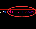 纯碱期货:日线低点,精准展开强势拉升