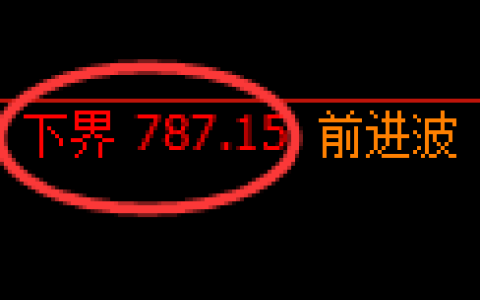 铁矿石期货：日线结构，精准展开振荡回升