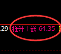 美原油期货:4小时高点,精准展开大幅回落