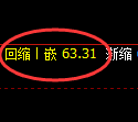 美原油期货:4小时高点,精准展开大幅回落