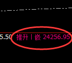 DAX德指:4小时高点,精准展开大幅洗盘