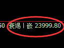 DAX德指:4小时高点,精准展开大幅洗盘