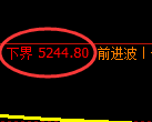 纸浆期货:试仓低点,精准展开快速回落