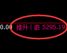 纸浆期货:试仓低点,精准展开快速回落