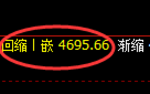 PTA期货：4小时周期，精准展开振荡洗盘