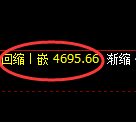 PTA期货:4小时周期,精准展开振荡洗盘